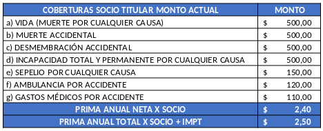 tabla3